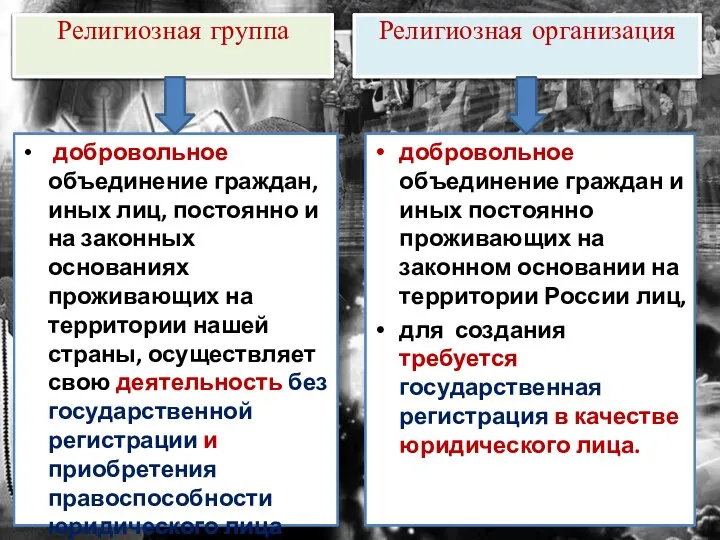 добровольное объединение граждан, иных лиц, постоянно и на законных основаниях проживающих