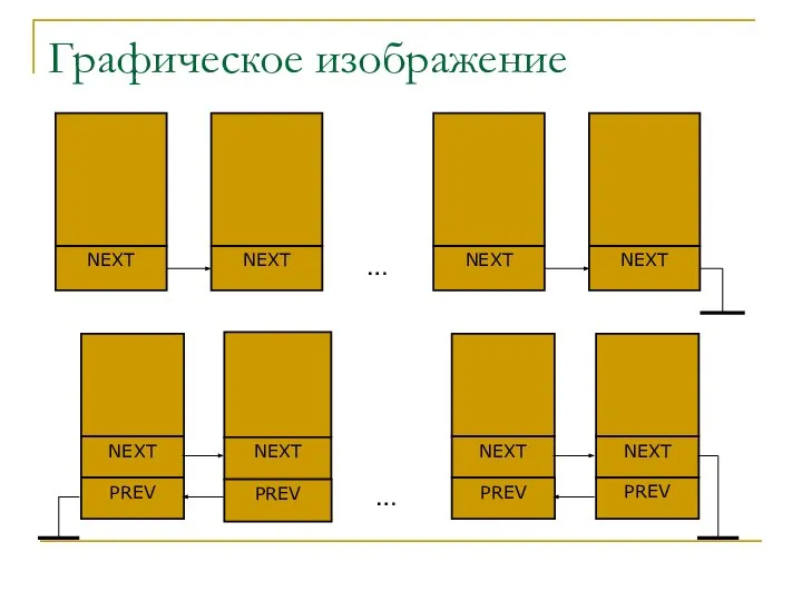 Графическое изображение