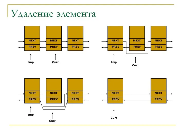 Удаление элемента