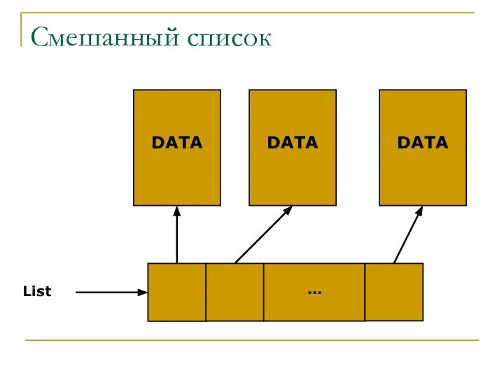 Смешанный список