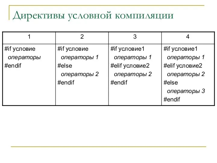 Директивы условной компиляции