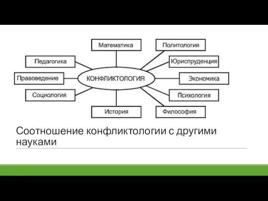 Соотношение конфликтологии с другими науками