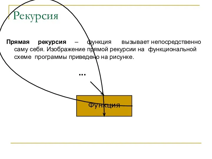 Рекурсия Прямая рекурсия – функция вызывает непосредственно саму себя. Изображение прямой