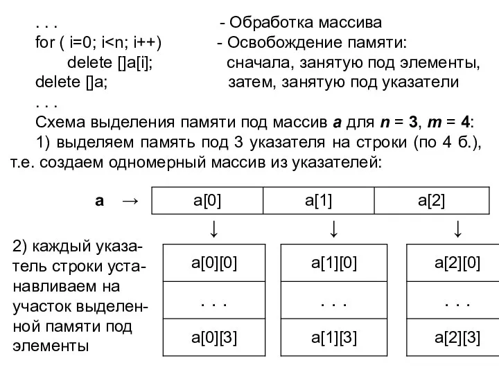 . . . - Обработка массива for ( i=0; i delete