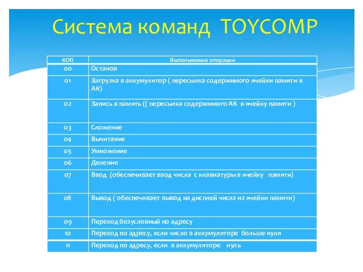 Система команд TOYCOMP