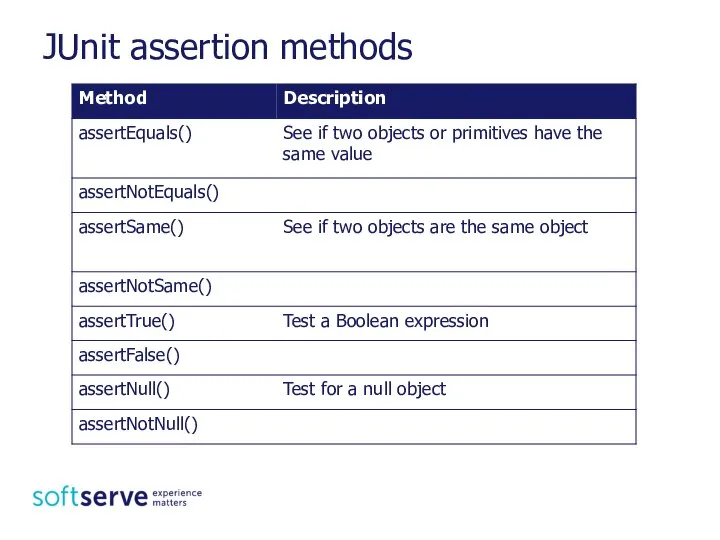 JUnit assertion methods