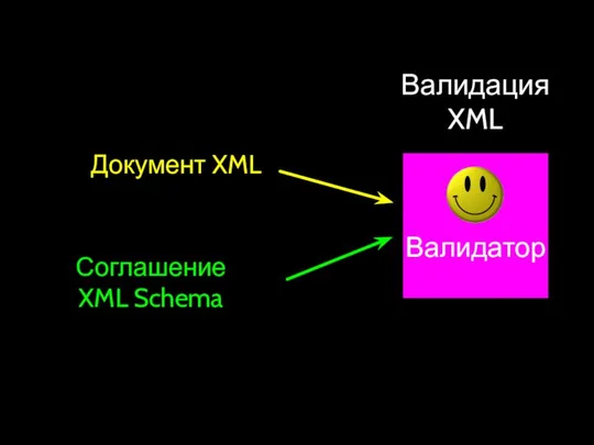 Валидатор Соглашение XML Schema Документ XML Валидация XML