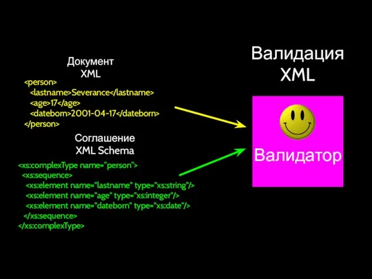 Валидатор Severance 17 2001-04-17 Соглашение XML Schema Документ XML Валидация XML