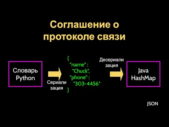 Соглашение о протоколе связи Словарь Python Java HashMap { "name" :
