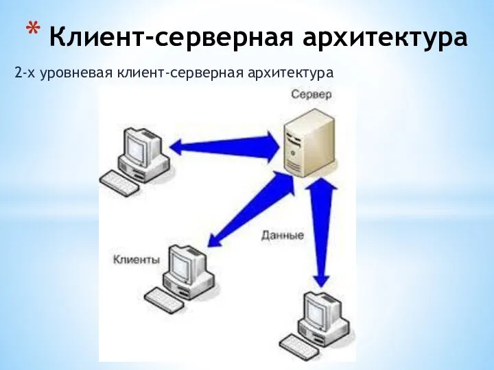 2-х уровневая клиент-серверная архитектура Клиент-серверная архитектура