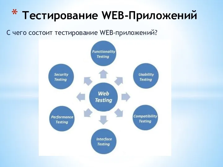 С чего состоит тестирование WEB-приложений? Тестирование WEB-Приложений