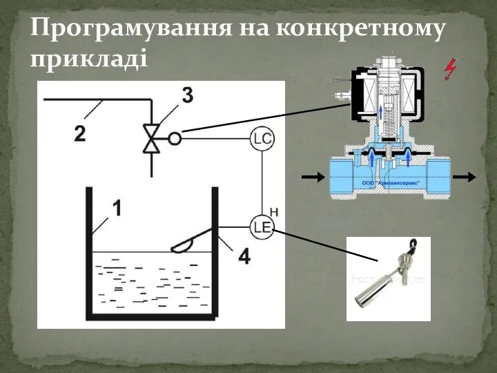 Програмування на конкретному прикладі