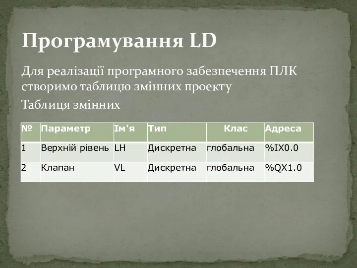 Програмування LD Для реалізації програмного забезпечення ПЛК створимо таблицю змінних проекту Таблиця змінних