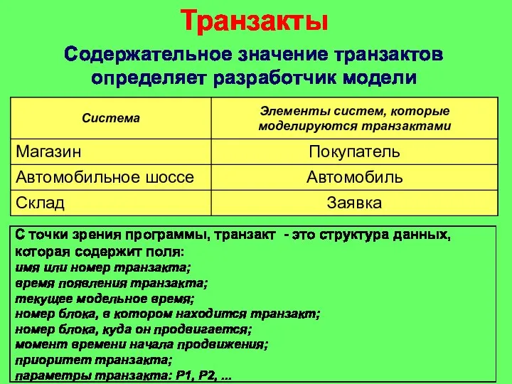 Транзакты Содержательное значение транзактов определяет разработчик модели C точки зрения программы,