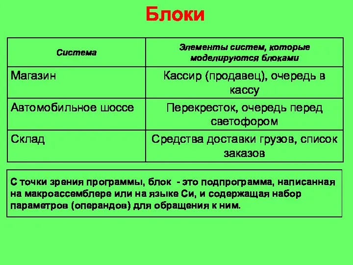 Блоки C точки зрения программы, блок - это подпрограмма, написанная на