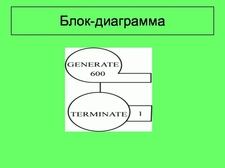 Блок-диаграмма