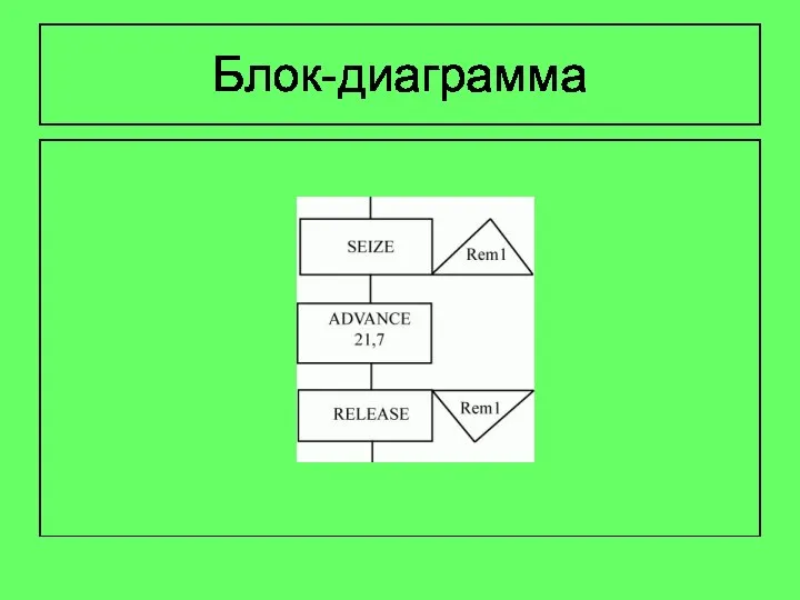 Блок-диаграмма