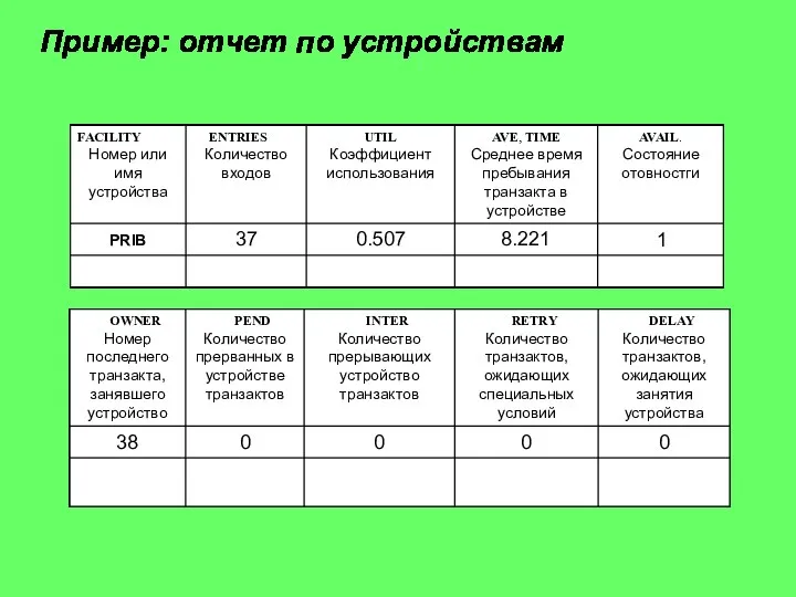 Пример: отчет по устройствам