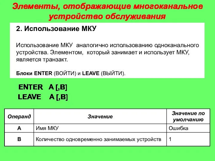 Элементы, отображающие многоканальное устройство обслуживания 2. Использование МКУ Использование МКУ аналогично