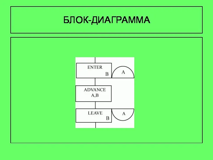 БЛОК-ДИАГРАММА