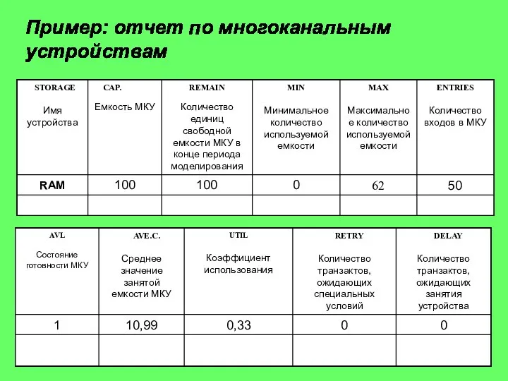 Пример: отчет по многоканальным устройствам