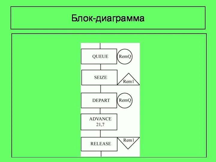 Блок-диаграмма