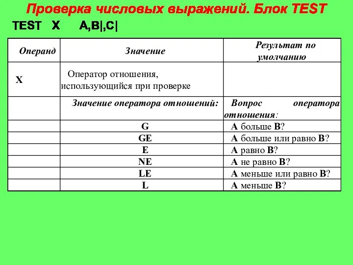 Проверка числовых выражений. Блок TEST TEST Х A,B|,C|