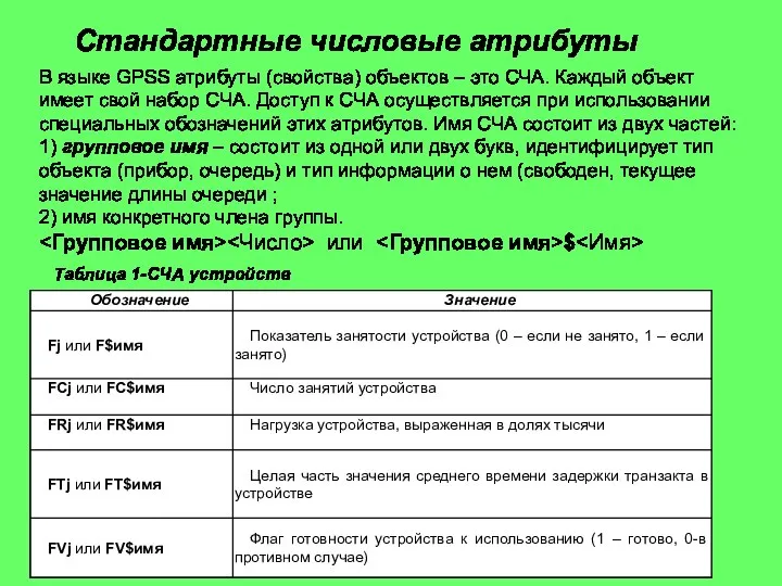 Стандартные числовые атрибуты В языке GPSS атрибуты (свойства) объектов – это