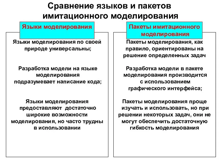 Сравнение языков и пакетов имитационного моделирования Языки моделирования по своей природе