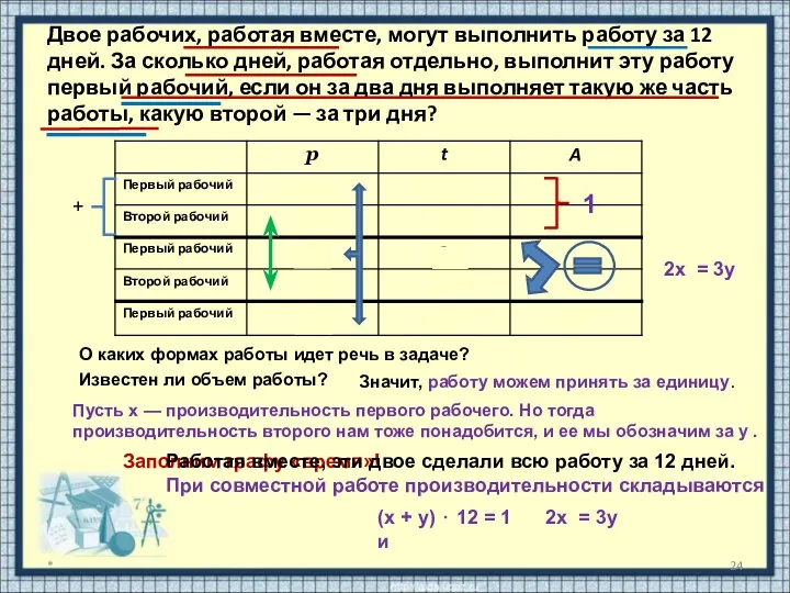 Двое рабочих, работая вместе, могут выполнить работу за 12 дней. За