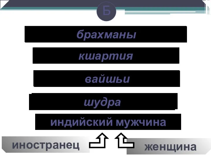 индийский мужчина иностранец женщина рабочий фермер, бизнисмен воин, администратор священник, интеллигент Б шудра вайшьи кшартия брахманы