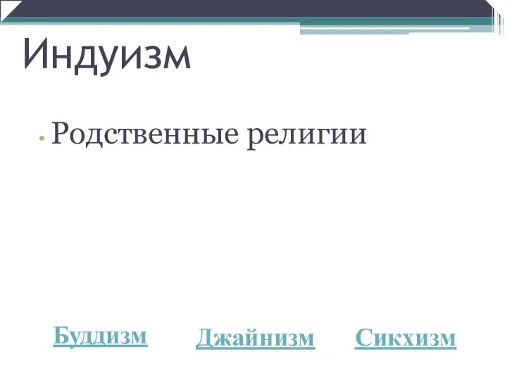 Буддизм Индуизм Родственные религии Джайнизм Сикхизм