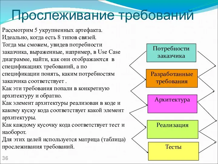 Прослеживание требований Рассмотрим 5 укрупненных артефакта. Идеально, когда есть 8 типов