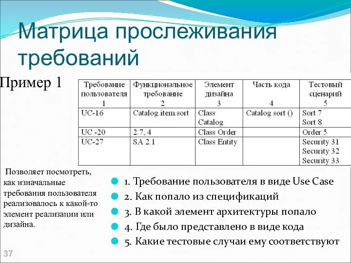 Матрица прослеживания требований 1. Требование пользователя в виде Use Case 2.