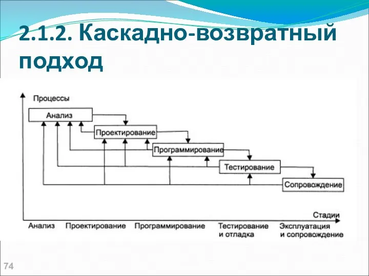 2.1.2. Каскадно-возвратный подход