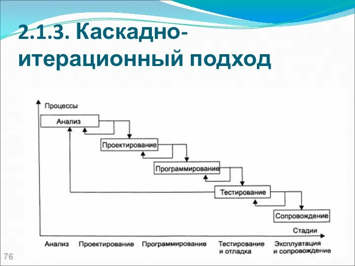 2.1.3. Каскадно-итерационный подход