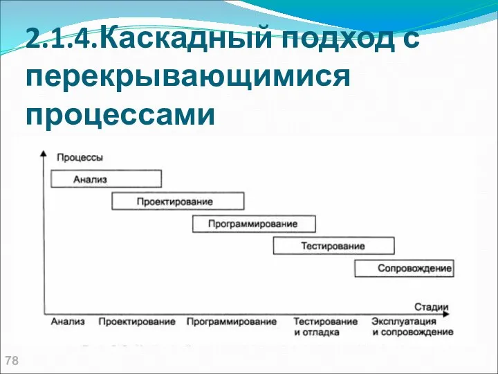 2.1.4.Каскадный подход с перекрывающимися процессами