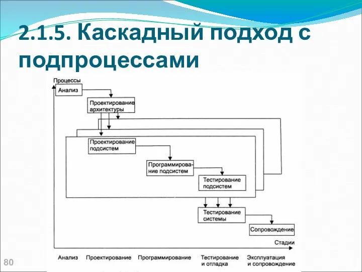 2.1.5. Каскадный подход с подпроцессами