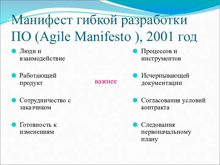 Манифест гибкой разработки ПО (Agile Manifesto ), 2001 год Люди и