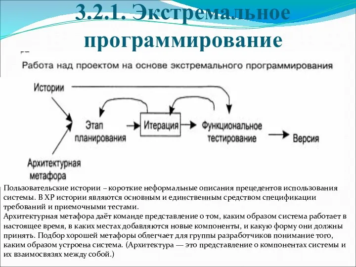 3.2.1. Экстремальное программирование Пользовательские истории – короткие неформальные описания прецедентов использования