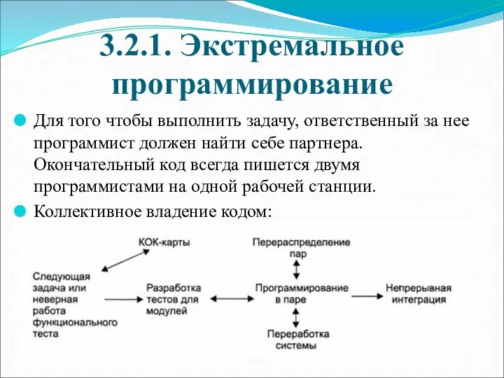 3.2.1. Экстремальное программирование Для того чтобы выполнить задачу, ответственный за нее