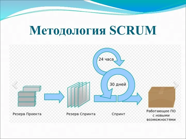 Методология SCRUM