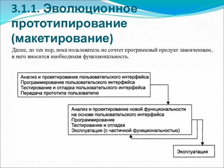 3.1.1. Эволюционное прототипирование (макетирование) Далее, до тех пор, пока пользователь не