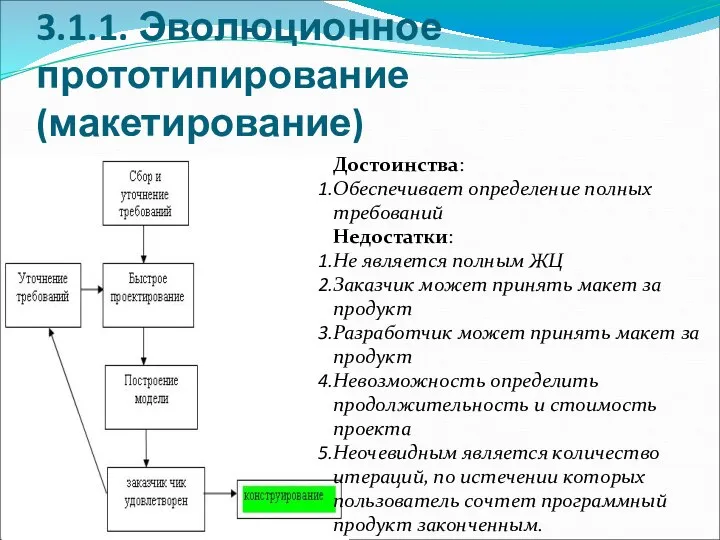 3.1.1. Эволюционное прототипирование (макетирование) Достоинства: Обеспечивает определение полных требований Недостатки: Не