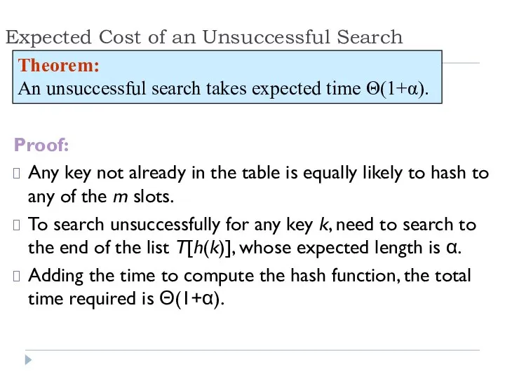 Expected Cost of an Unsuccessful Search Proof: Any key not already