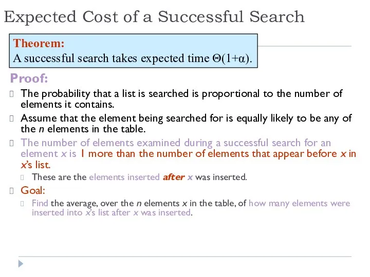 Expected Cost of a Successful Search Proof: The probability that a