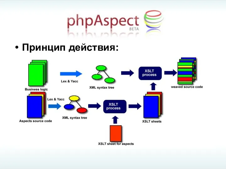 Принцип действия: