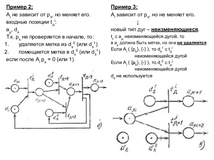 Пример 2: Ai не зависит от ps, но меняет его. входные