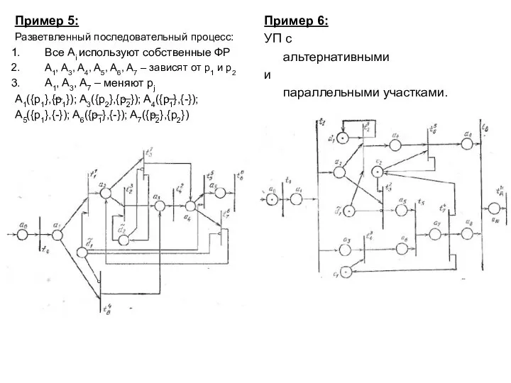 Пример 5: Разветвленный последовательный процесс: Все Ai используют собственные ФР A1,