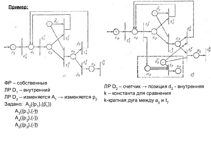 Пример: ФР – собственные ЛР D1 – внутренний ЛР D2 –
